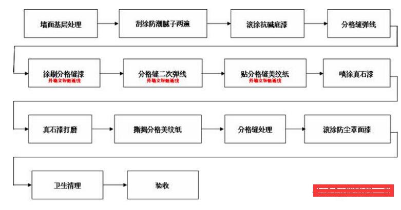 （2021年最新）真石漆施工要求標(biāo)準(zhǔn)